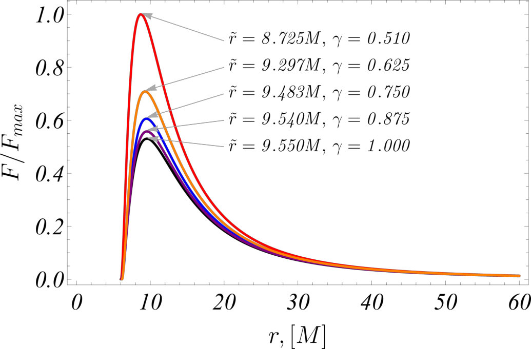 Figure 18
